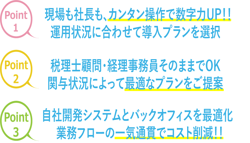 Wingシステムの特徴3点